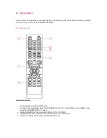 Preview for 12 page of Akai AMN250UC User Manual And  Spare Parts List