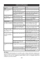 Preview for 27 page of Akai AMP-10 User Manual