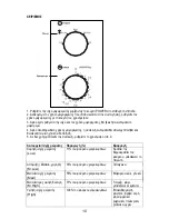 Preview for 18 page of Akai AMW9520W Instruction Manual