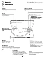 Preview for 5 page of Akai AP-D2 Operator'S Manual