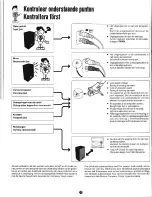 Preview for 28 page of Akai AP-D2 Operator'S Manual