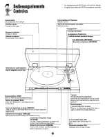 Preview for 33 page of Akai AP-D2 Operator'S Manual