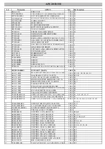 Preview for 18 page of Akai APC20 Service Manual