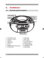 Preview for 7 page of Akai APRTC41U User Manual