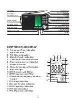 Предварительный просмотр 11 страницы Akai APW10 Operator'S Manual