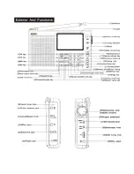 Preview for 2 page of Akai APW20 Operator'S Manual