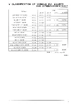 Предварительный просмотр 10 страницы Akai AS-960 Service Manual And Parts List