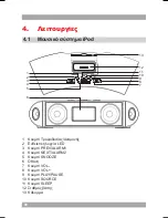 Preview for 7 page of Akai ASB15I User Manual