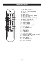 Preview for 8 page of Akai ASB70I Operator'S Manual