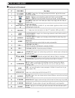 Preview for 22 page of Akai ATE-24014 CNK User Manual