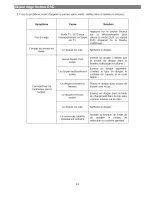 Preview for 82 page of Akai ATE-24014 CNK User Manual