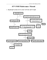 Preview for 2 page of Akai ATV-350R Service Manual