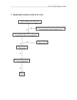 Preview for 3 page of Akai ATV-350R Service Manual