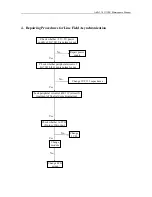 Preview for 5 page of Akai ATV-350R Service Manual