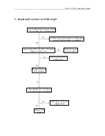 Preview for 6 page of Akai ATV-350R Service Manual