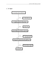 Preview for 7 page of Akai ATV-350R Service Manual