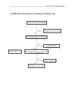 Preview for 11 page of Akai ATV-350R Service Manual