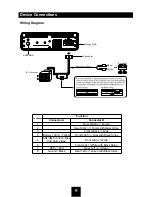 Preview for 10 page of Akai CAU-7180B Operating Instructions Manual