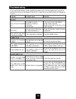 Preview for 14 page of Akai CAU-7180B Operating Instructions Manual