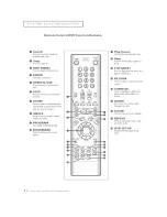 Preview for 12 page of Akai CFTD2083T Owner'S Instructions Manual