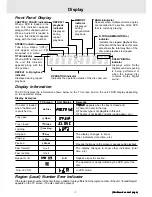 Preview for 10 page of Akai CMB-4300SS Operator'S Manual