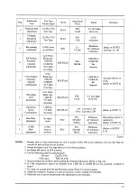 Preview for 18 page of Akai CS-703D Service Manual