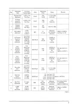 Preview for 20 page of Akai CS-703D Service Manual