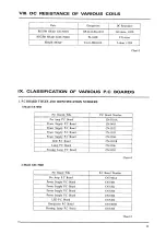 Preview for 22 page of Akai CS-703D Service Manual