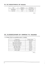 Предварительный просмотр 27 страницы Akai CS-MO1A Service Manual