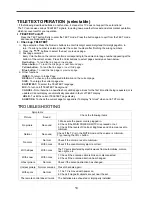 Preview for 15 page of Akai CT-2107ASF Operation Manual