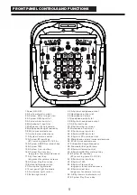 Preview for 5 page of Akai DJ-JB5 User Manual