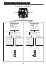 Preview for 8 page of Akai DJ-JB5 User Manual