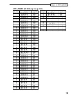 Preview for 155 page of Akai DPS 16 Operator'S Manual