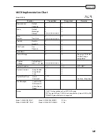 Preview for 195 page of Akai DPS 16 Operator'S Manual