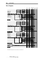 Предварительный просмотр 240 страницы Akai DPS24 Reference Manual