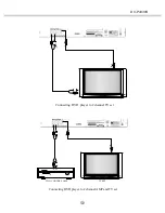 Предварительный просмотр 13 страницы Akai DV-P4330S Operator'S Manual