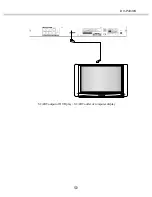 Предварительный просмотр 15 страницы Akai DV-P4330S Operator'S Manual