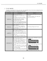 Предварительный просмотр 16 страницы Akai DV-P4330S Operator'S Manual