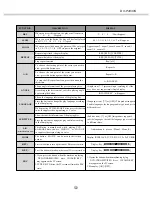 Предварительный просмотр 19 страницы Akai DV-P4330S Operator'S Manual