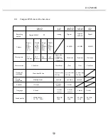 Предварительный просмотр 32 страницы Akai DV-P4330S Operator'S Manual