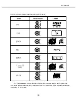 Предварительный просмотр 34 страницы Akai DV-P4330S Operator'S Manual