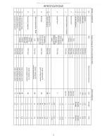 Preview for 5 page of Akai DV-PS7830 Service Manual