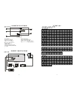 Предварительный просмотр 27 страницы Akai DV-R3110SS Service Manual