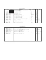 Предварительный просмотр 21 страницы Akai DV-R4050-VSMK Service Manual