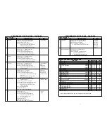 Preview for 4 page of Akai DVR4200SS Service Manual