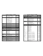 Preview for 11 page of Akai DVR4200SS Service Manual