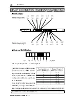 Preview for 56 page of Akai Ewi4000s Operator'S Manual