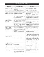 Preview for 9 page of Akai GL703-BT Instruction Manual