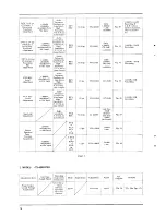 Preview for 28 page of Akai GX-4000 Service Manual