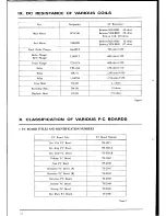 Preview for 29 page of Akai GX-635D Service Manual